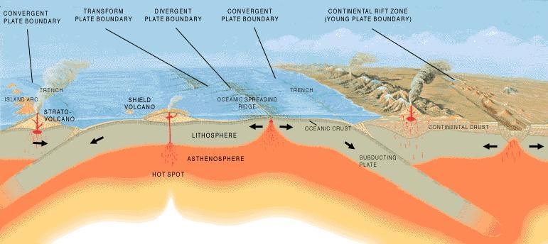 Labeling Plate Boundaries WILL GIVE POINTS-example-1