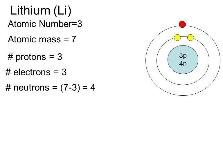 Draw Bohr diagrams for the following-example-4