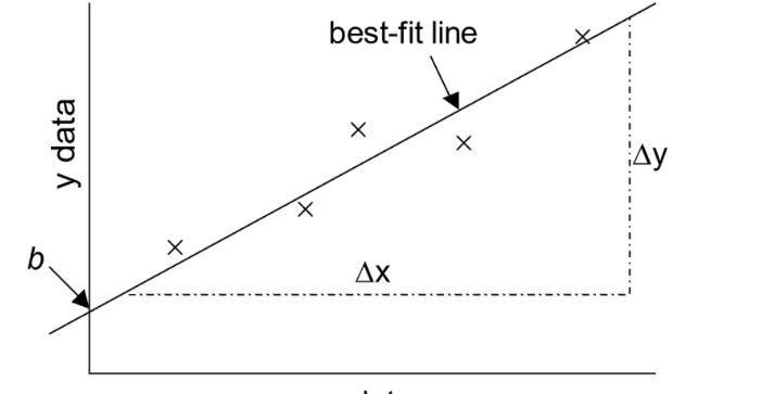 In this project, you will practice calculating work and speed using the proper formula-example-1