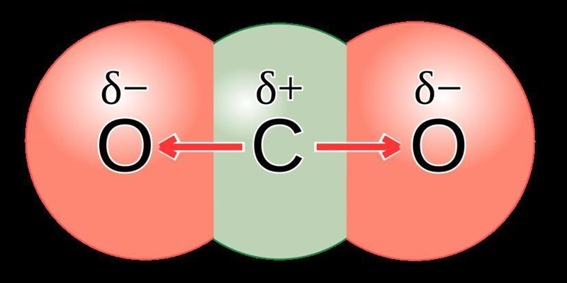 What geometric shape is the carbon dioxide molecule? The Lewis structure for CO2 contains-example-1