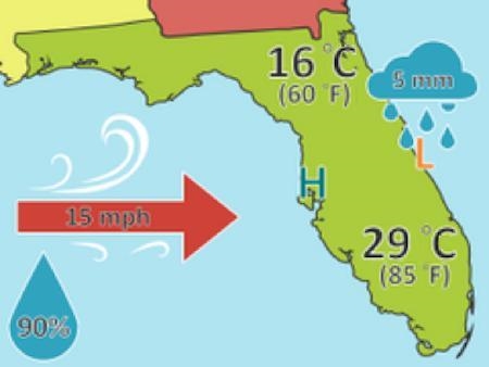 PLEASE HELP QUIKLY! What does the arrow with 15 mph inside it indicate on the weather-example-1