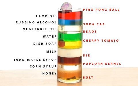 Which solid is most dense? ______________________________ Which liquid is least dense-example-1