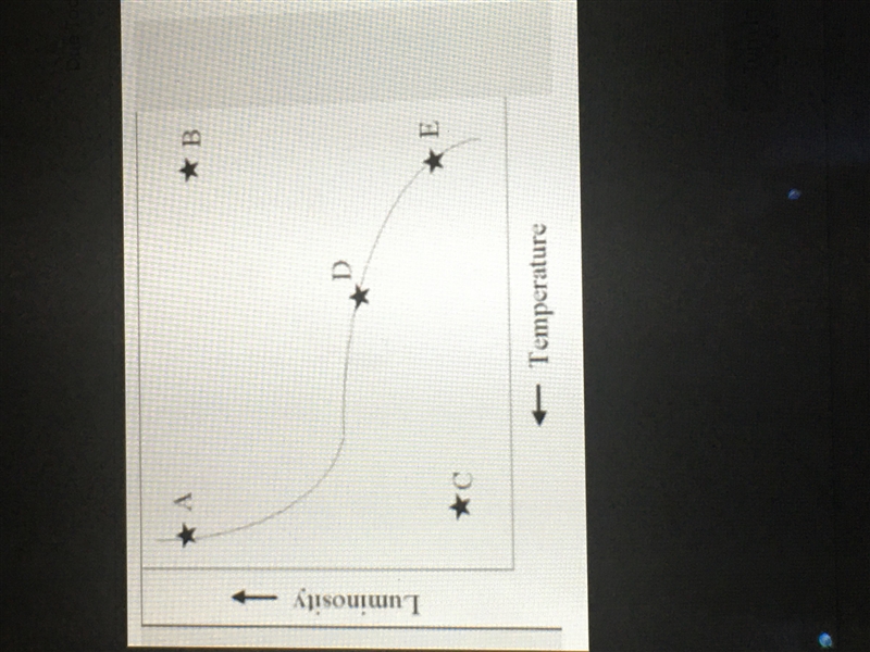 Which star is the hottest and brightest star represented by the letter on the HR-Diagram-example-1