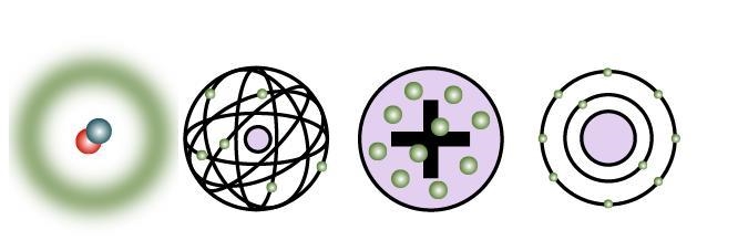 The model of the atom has changed as scientists have gathered new evidence. Four models-example-1