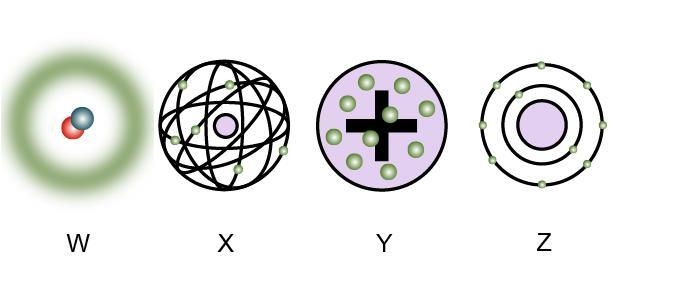 Jerome is learning how the model of the atom has changed over time as new evidence-example-1