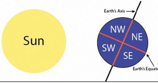 According to the diagram below, In which hemisphere is it NIGHT and SUMMER? A. NW-example-1