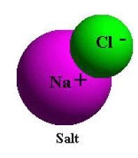 NaCl is classified as... An element An acid A mixture A compound-example-1