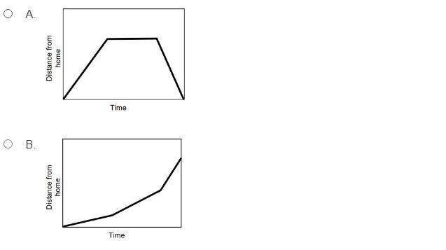 A student climbed up the hill at a constant speed, stopped at the top, and then ran-example-1