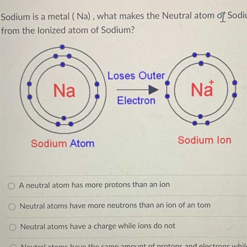 Sodium is a metal (Na), what makes the Neutral atom of Sodium different from the lonized-example-1