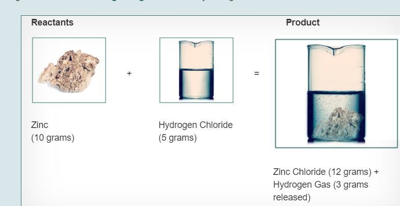 Is this a chemical reaction?-example-1