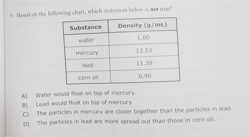 Based on the following chart,which statement below is not true​-example-1