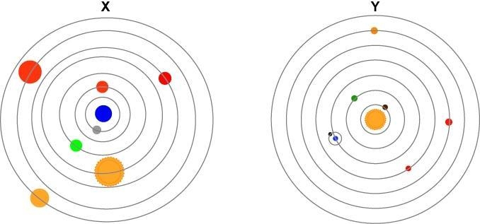 PLEASE HELP! The diagrams show two models. Which statement best describes both models-example-1