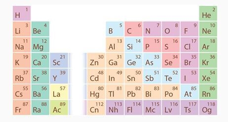 What best explains why sodium is more likely to react with another element than an-example-1