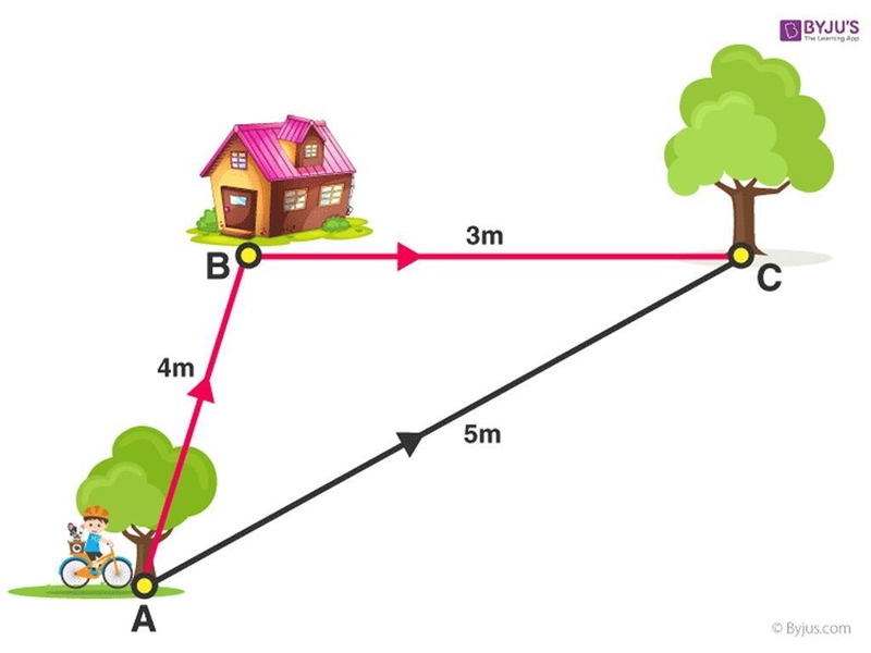 What is the displacement if the bike (A) traveled home (B) and then to the tree(C-example-1