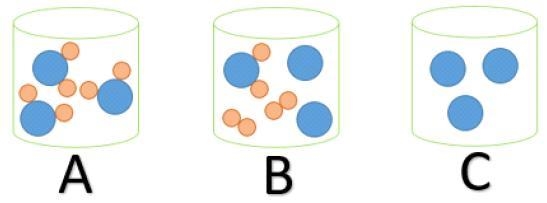 Which beaker contain elements? Beaker A Beaker B Beaker C None of them-example-1