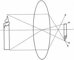 Use the image to answer the question. The picture shows what a concave lens does to-example-1