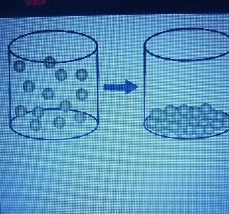 Which change of state is shown in the model? A. Condensation B. Boiling C. Sublimination-example-1