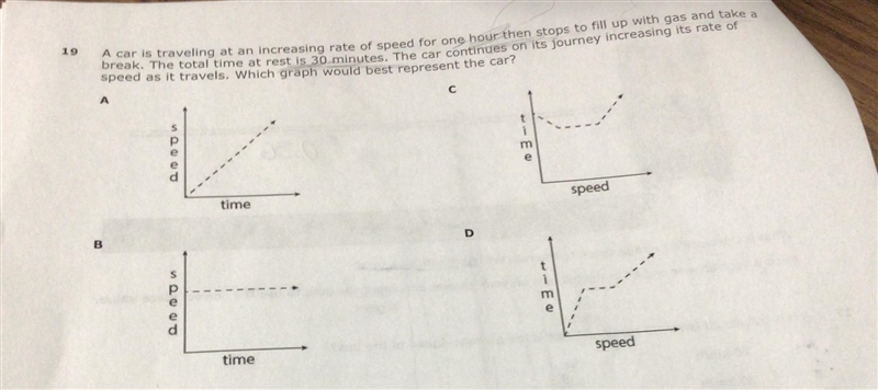 Which graph would best represent the car-example-1