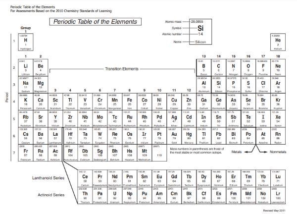 Silicon (Si) and Germanium (Ge) are:-example-1