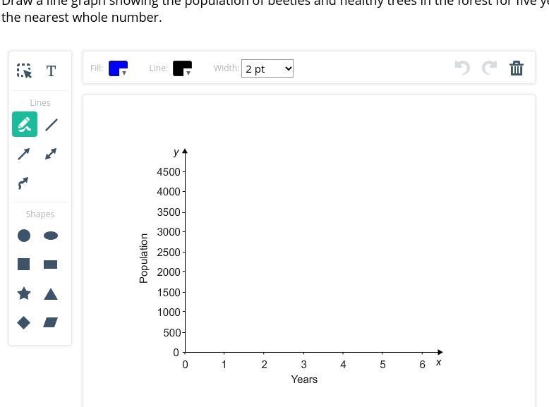 Draw a line graph showing the population of beetles and healthy trees in the forest-example-1