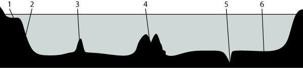 PLEASE HELP! The diagram below represents geographical features found in the ocean-example-1