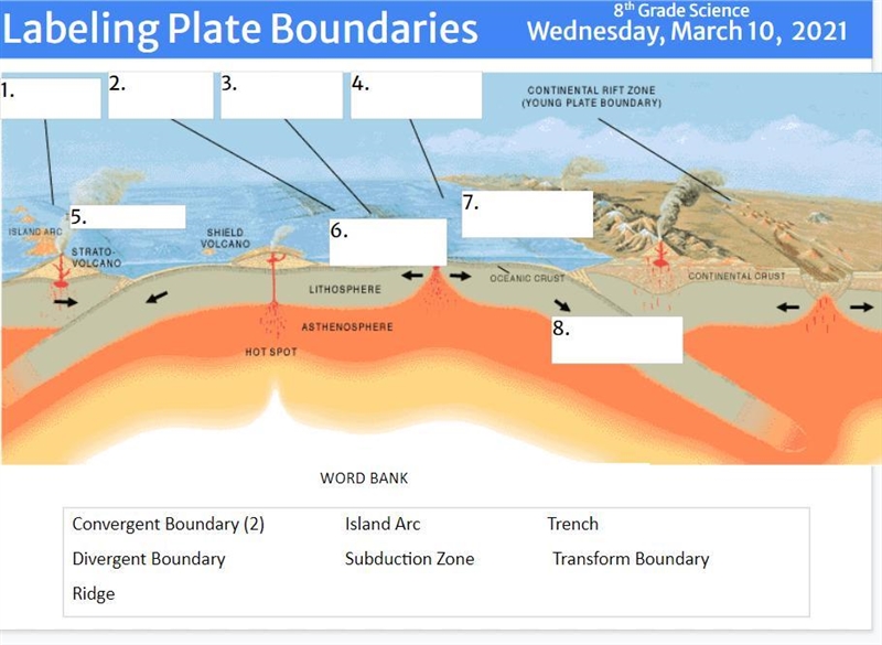 Labeling Plate Boundaries WILL GIVE POINTS-example-1