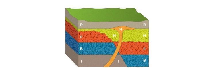 List the rock layers from oldest to youngest.-example-1