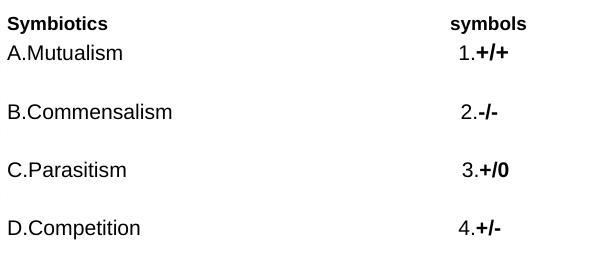 QUESTION 5 Match the symbol with the type of symbiotic relationship it represents-example-1