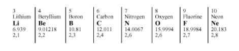 Use your periodic table to determine which element in the group below would be least-example-1