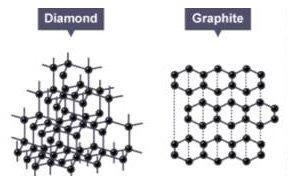 Consider the two models seen here. These models represent two different minerals. Each-example-1