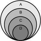 An unlabeled hierarchical diagram of various astronomical bodies is shown below. The-example-1