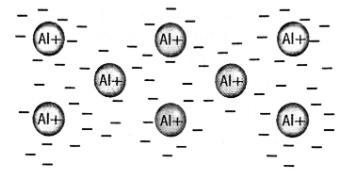 The atoms in the diagram above are... sharing pairs of valence electrons. losing valence-example-1