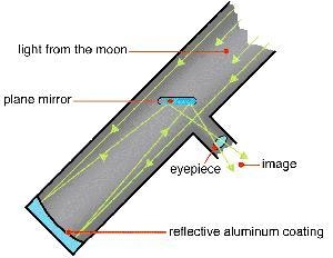 Describe how this instrument works. Operation:-example-1