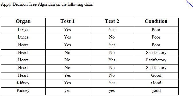 Apply Decision Tree Algorithm on the following data:-example-1