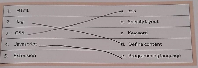 Pls answer 10 points ​-example-1