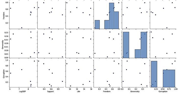 In python, Here's some fake data. df = {'country': ['US', 'US', 'US', 'US', 'UK', 'UK-example-4