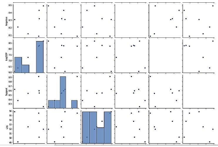 In python, Here's some fake data. df = {'country': ['US', 'US', 'US', 'US', 'UK', 'UK-example-3