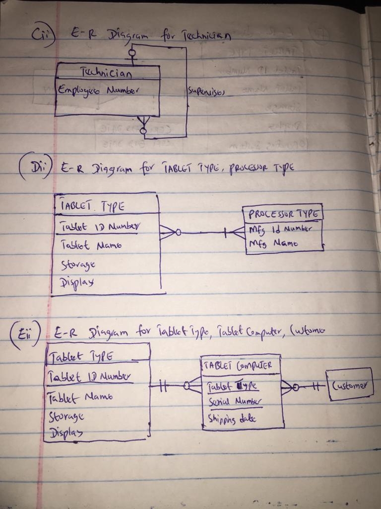 For each of the descriptions below, perform the following tasks: i) Identify the degree-example-2