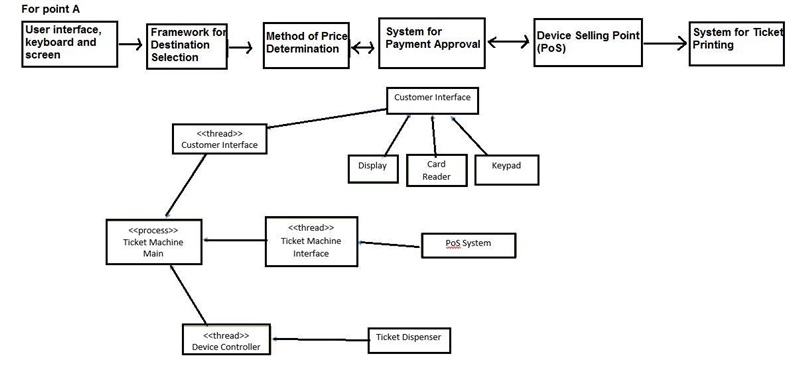 Draw diagrams showing a conceptual view and a process view of the architectures of-example-1