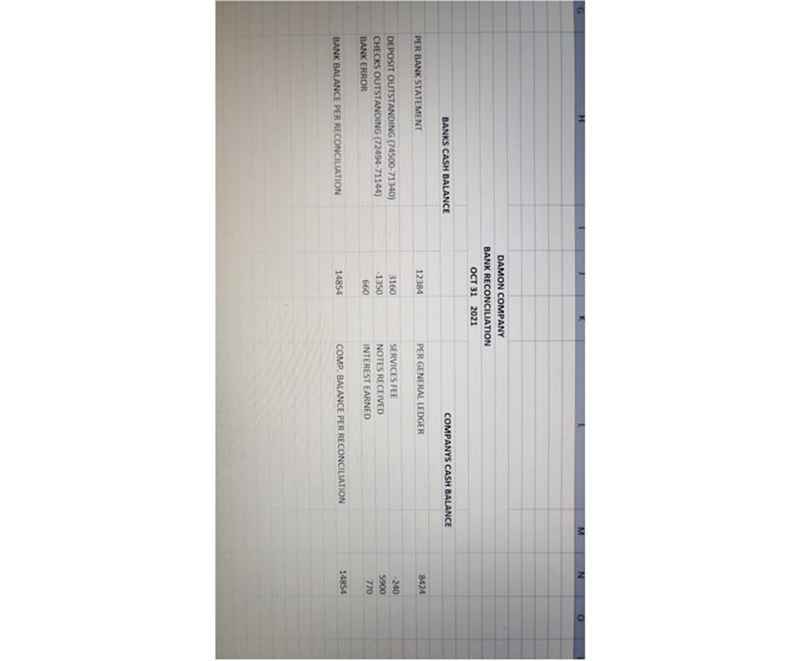 1 On October 31, Year 1, A company general ledger shows a checking account balance-example-1