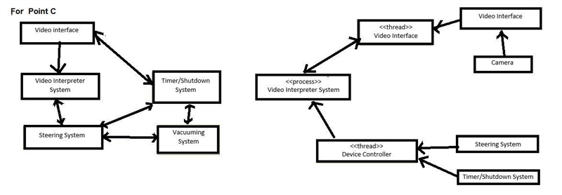 Draw diagrams showing a conceptual view and a process view of the architectures of-example-3