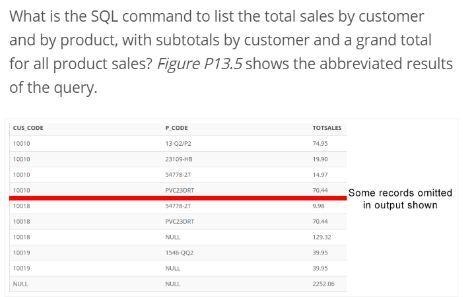 What is the SQL command to list the total sales by customer and by product, with subtotals-example-2