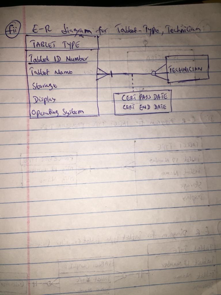 For each of the descriptions below, perform the following tasks: i) Identify the degree-example-3