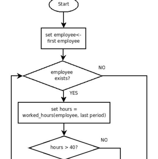 Flujograma de nómina ​-example-1