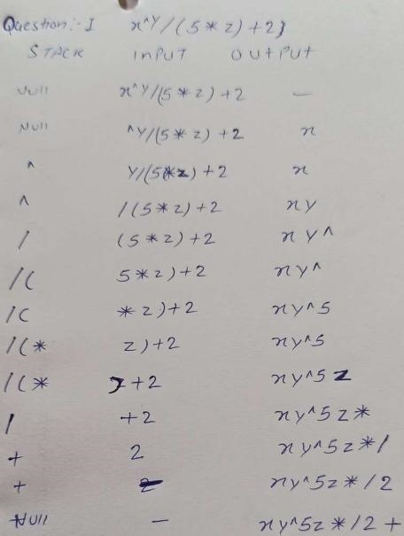 Conversion To Postfix EXAMPLE: A+(B*C-(D/E-F)*G)*H Stack Input Output Empty A+(B*C-example-1