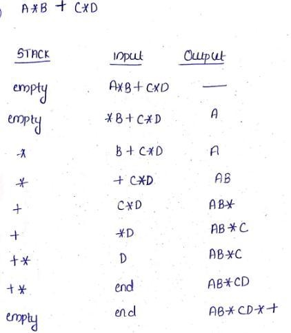 Conversion To Postfix EXAMPLE: A+(B*C-(D/E-F)*G)*H Stack Input Output Empty A+(B*C-example-4