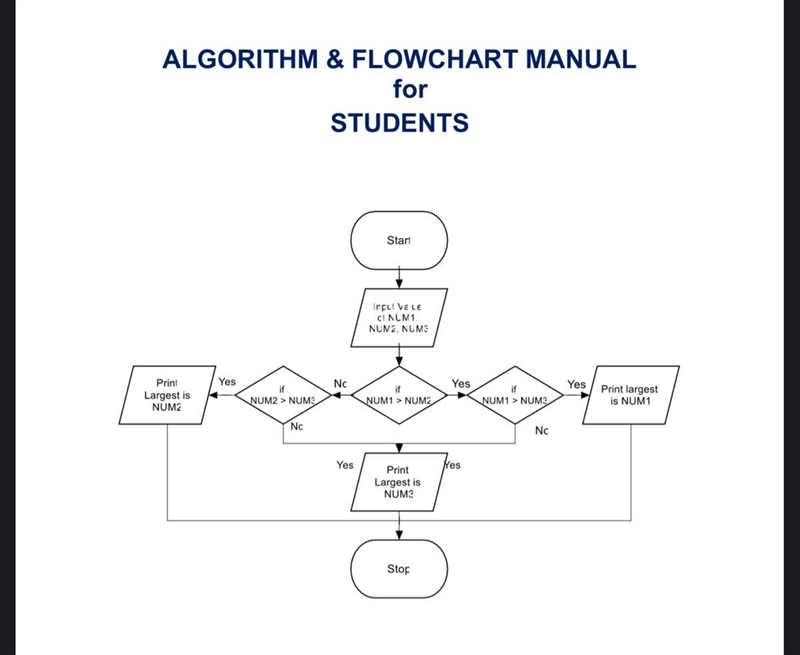 Prepare an algorithm and draw a corresponding flowchart to compute the sum and product-example-1