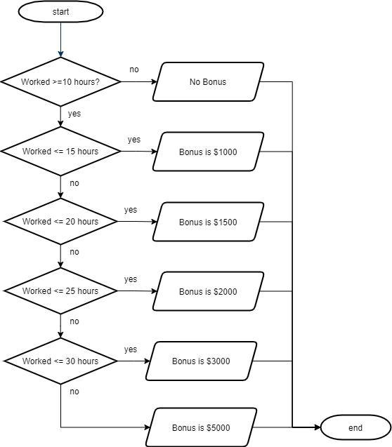 Can anyone do this flowchart chart for me could send it to my insta - chelsea.ejb-example-1