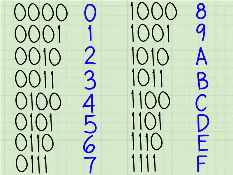 Convert the binary number 10 110 110 111 to hexadecimal​-example-1