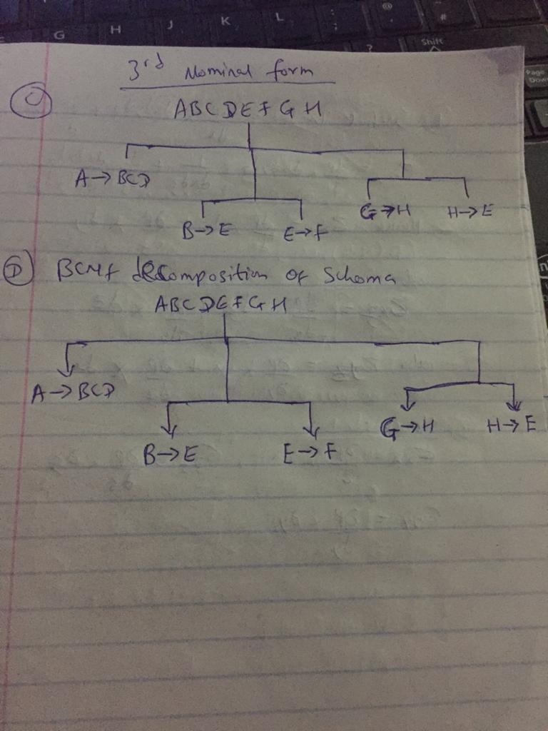 Given the following schema AB ⟶ CD A ⟶ B B ⟶ E E ⟶ F A ⟶ F G ⟶ H H ⟶ E GC ⟶ H G⟶E-example-1